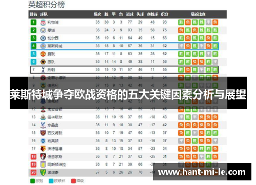 莱斯特城争夺欧战资格的五大关键因素分析与展望