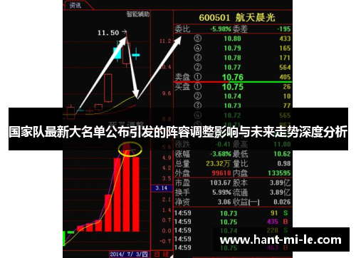 国家队最新大名单公布引发的阵容调整影响与未来走势深度分析