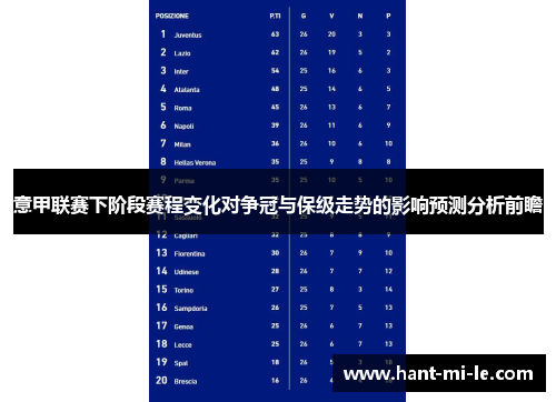 意甲联赛下阶段赛程变化对争冠与保级走势的影响预测分析前瞻