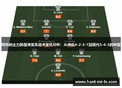 阿森纳主力阵型演变及战术变化分析:从传统4-2-3-1到现代3-4-3的转型 阿森纳主力阵型演变及战术变化分析:从传统4-2-3-1到现代3-4-3的转型