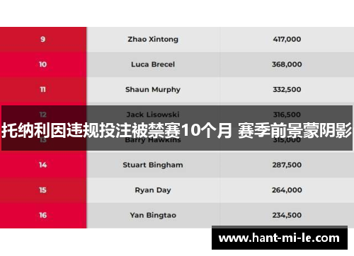 托纳利因违规投注被禁赛10个月 赛季前景蒙阴影