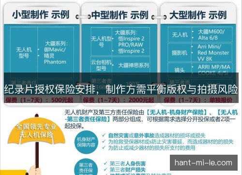 纪录片授权保险安排，制作方需平衡版权与拍摄风险